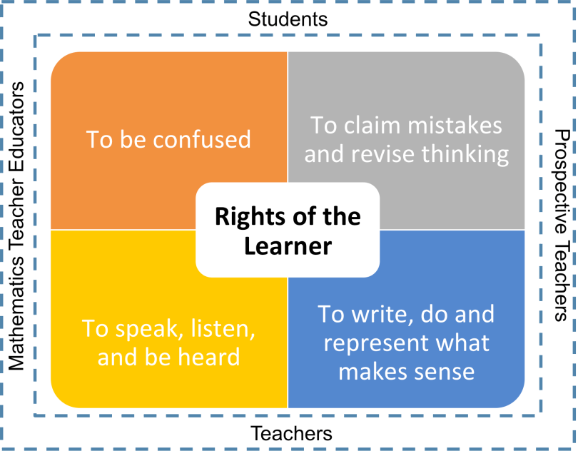 Learning Rights Rights of the Learner: An Introduction – Embracing Life With Major ...